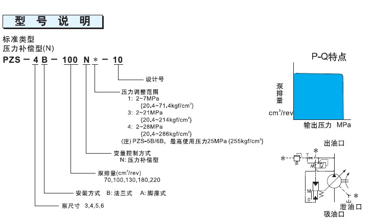 不二越PZS系列柱塞泵型號(hào)說(shuō)明