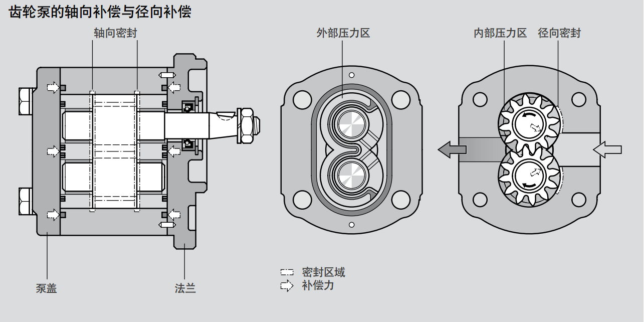 力士樂AZPU系列齒輪泵結(jié)構(gòu)