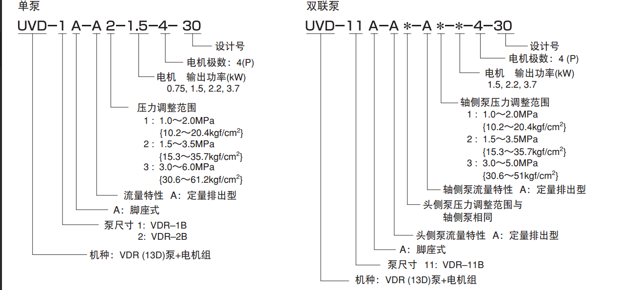 不二越VDR系列葉片泵組合規(guī)格