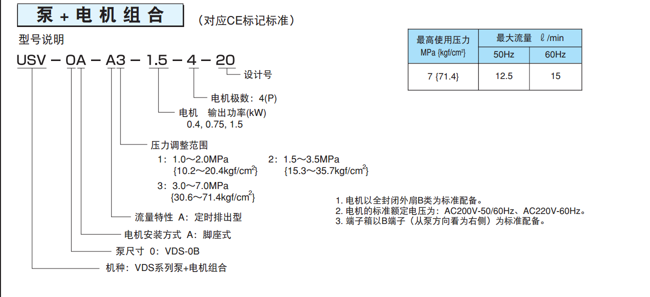 不二越VDS系列葉片泵+電機組合