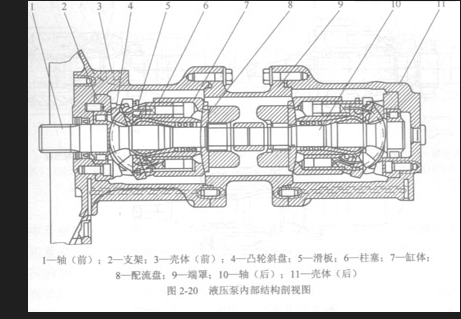 力士樂(lè)液壓泵工作原理