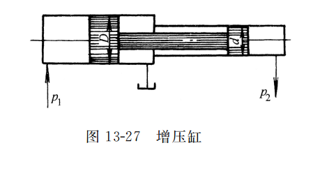 增壓缸