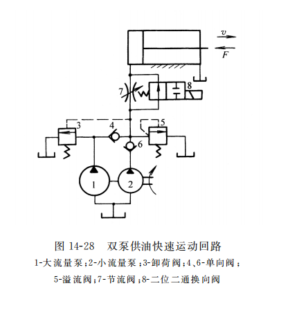 雙泵供油快速運(yùn)動(dòng)回路