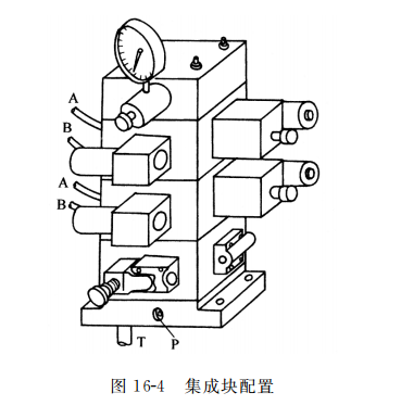 集成塊配置