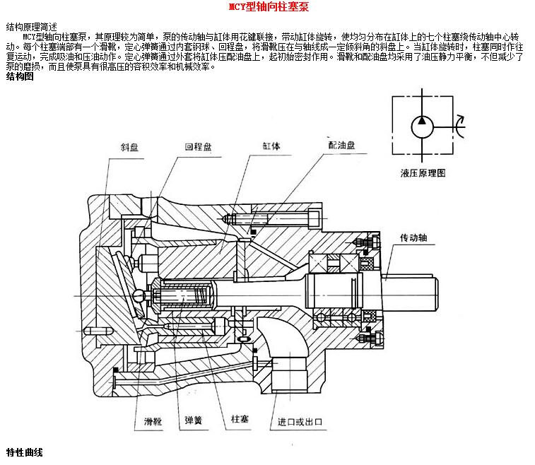 力士樂(lè)變量柱塞泵的工作原理