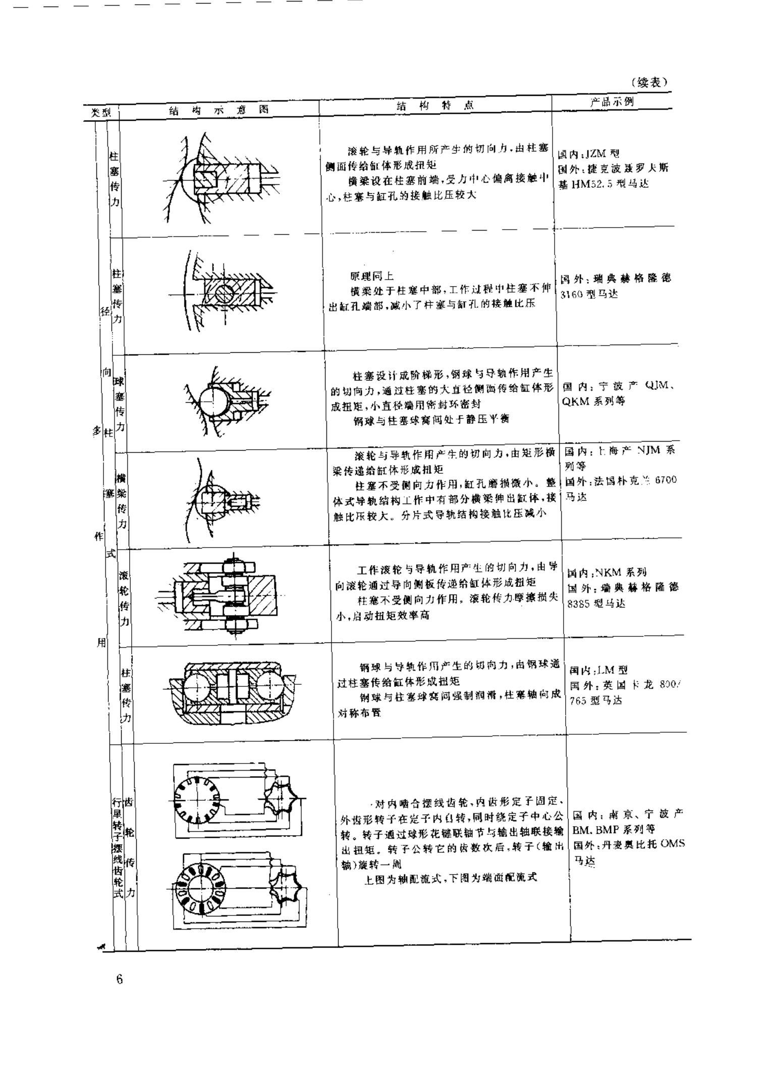 低速力士樂液壓馬達的結(jié)構(gòu)特點2