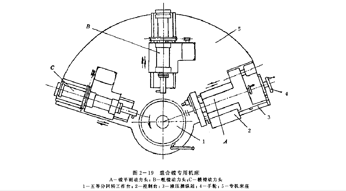 組合鏜專用機(jī)床