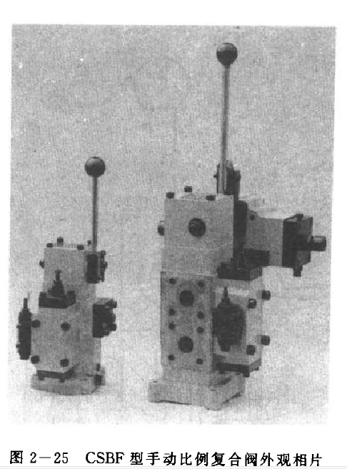 CLJM型液壓馬達(dá)手動比例方向流量的復(fù)合操縱
