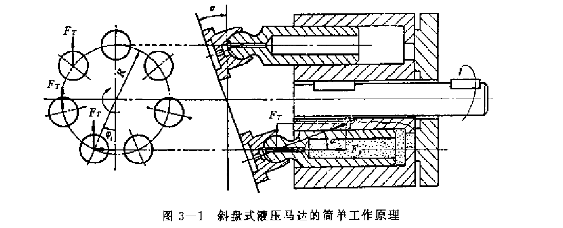 XM系列斜盤(pán)式液壓馬達(dá)的工作原理簡(jiǎn)圖