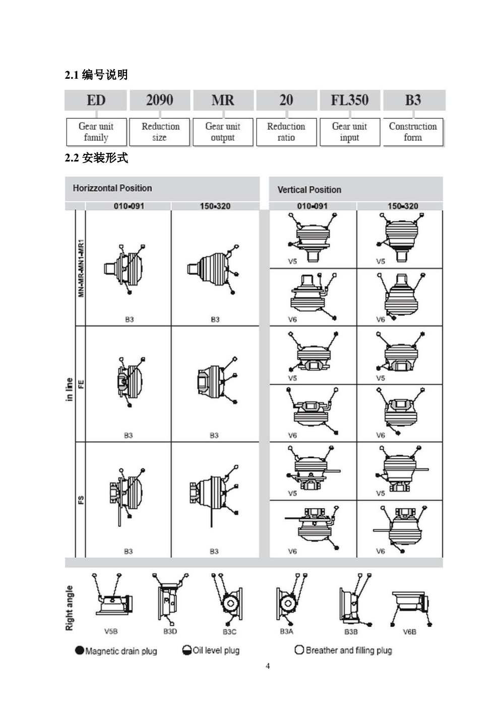 布雷維尼ED系列減速機(jī)安裝形式