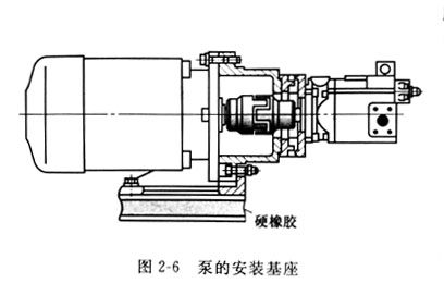 安裝威格士葉片泵基座和電機(jī)的聯(lián)軸器安裝注意哪些事？