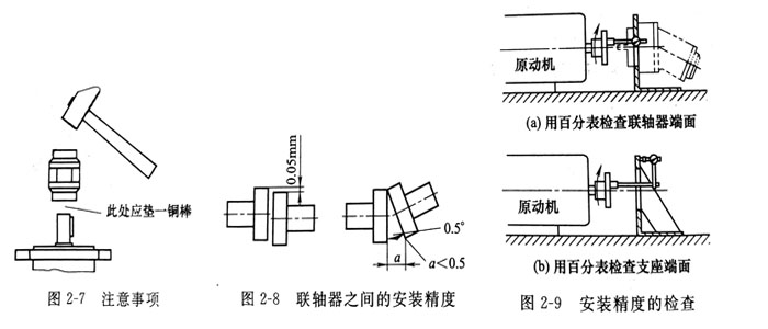 安裝威格士葉片泵基座和電機(jī)的聯(lián)軸器安裝注意哪些事？